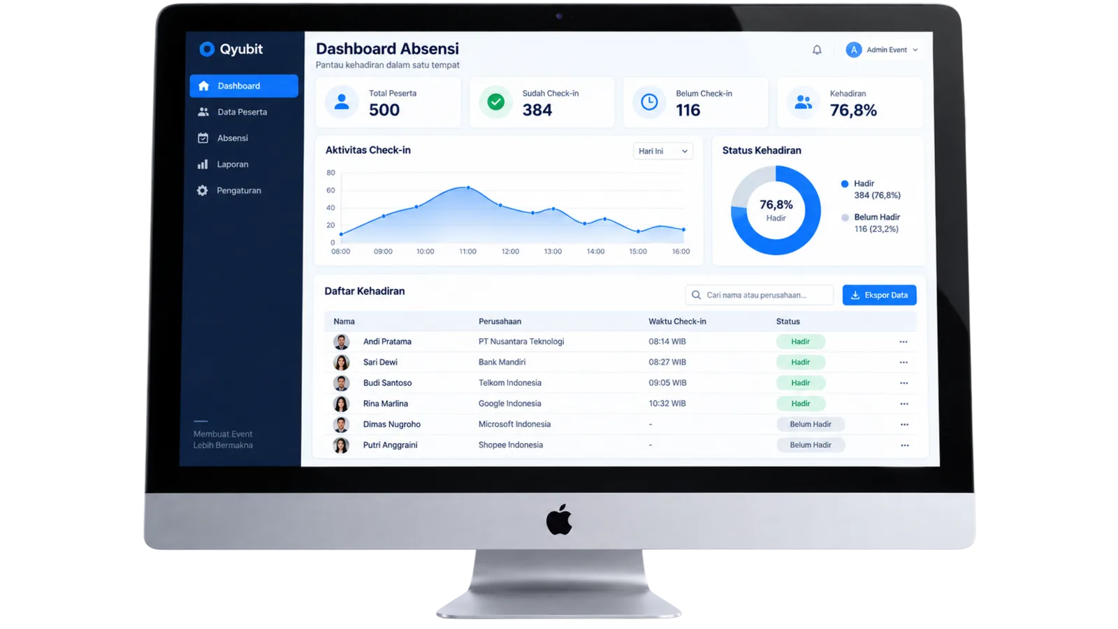 Dashboard kehadiran real-time