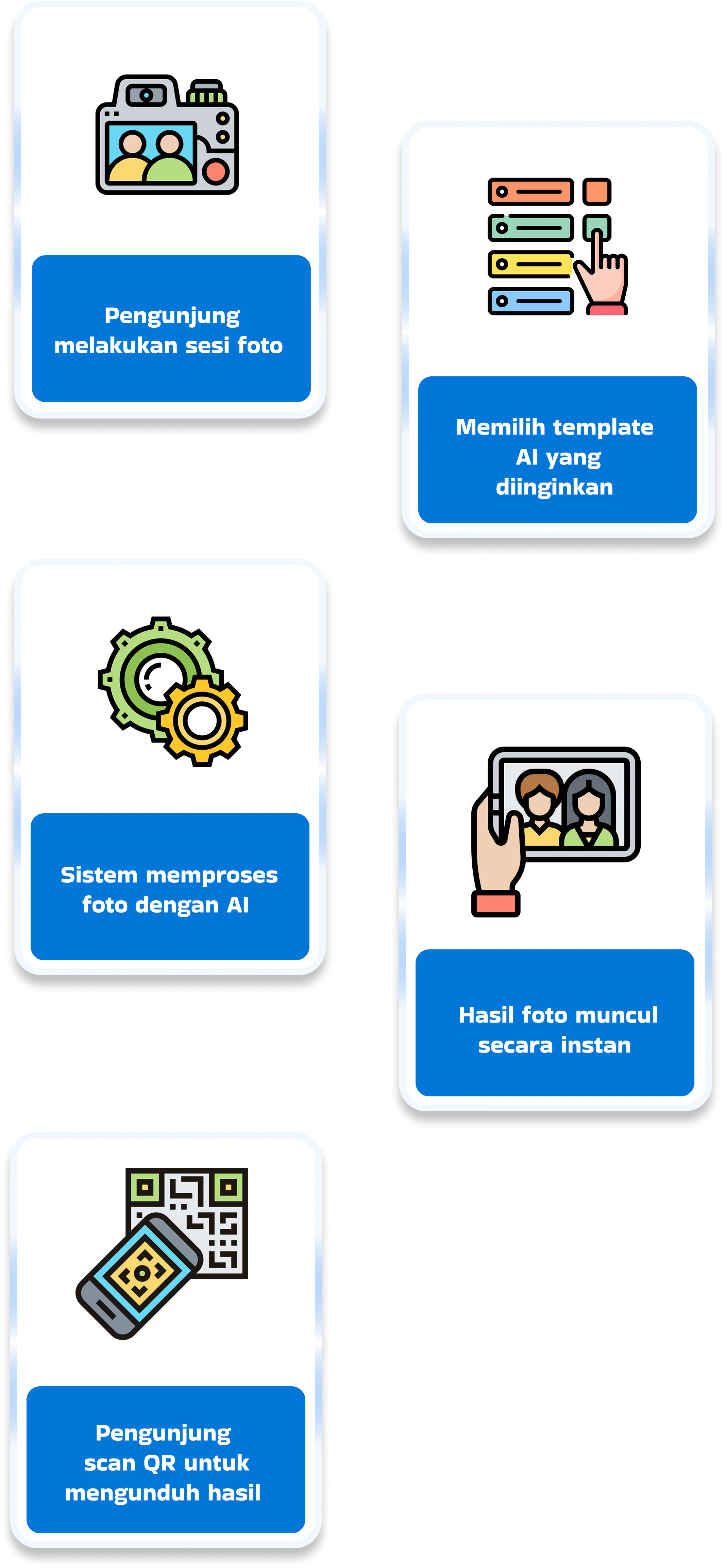 FLOW PENGGUNAAN PHOTOBOOTH